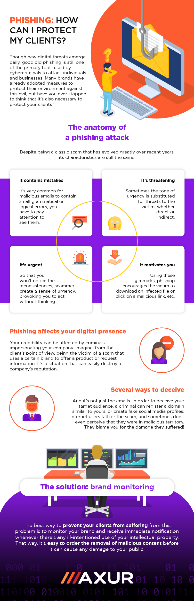(EN)The Hack - Axur Infográfico 12