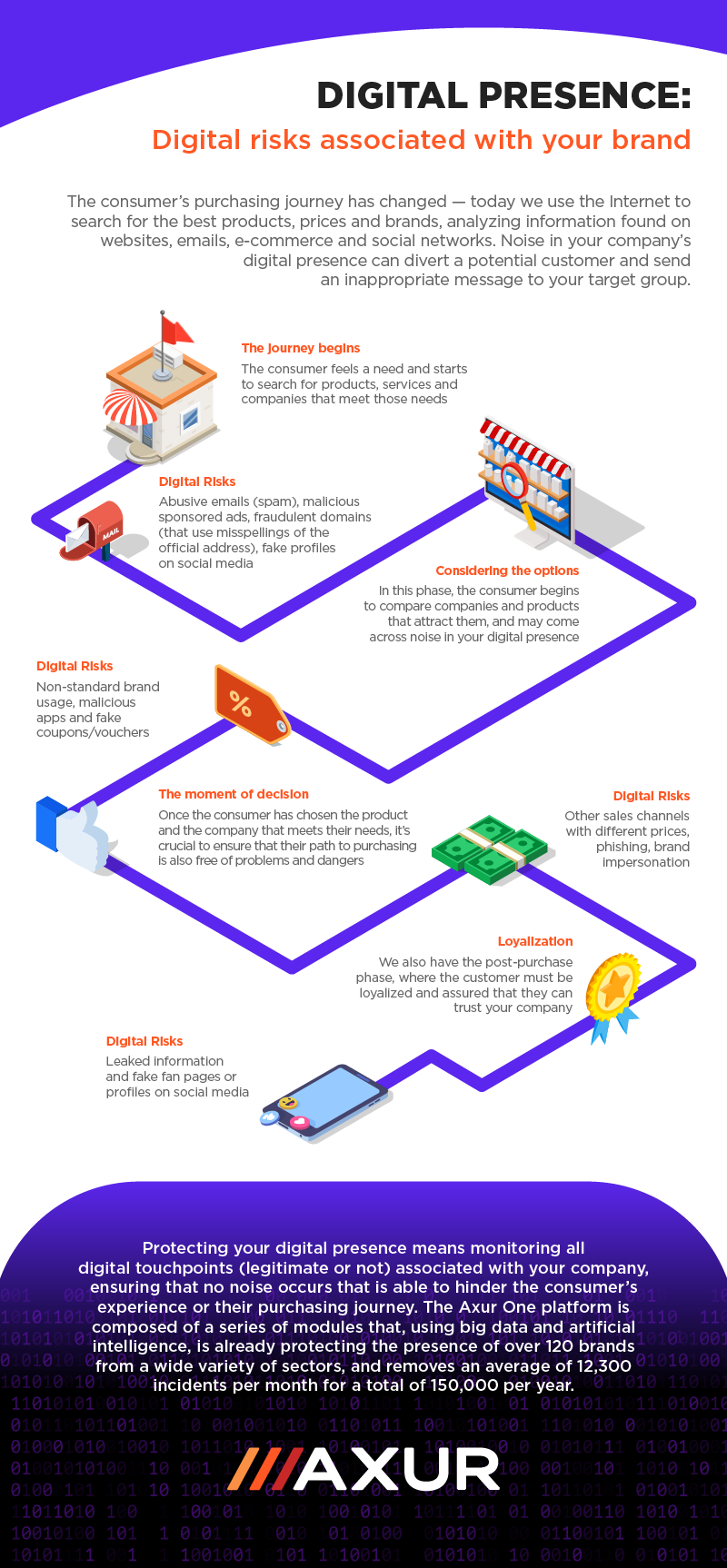 (EN)The Hack - Axur Infográfico 2