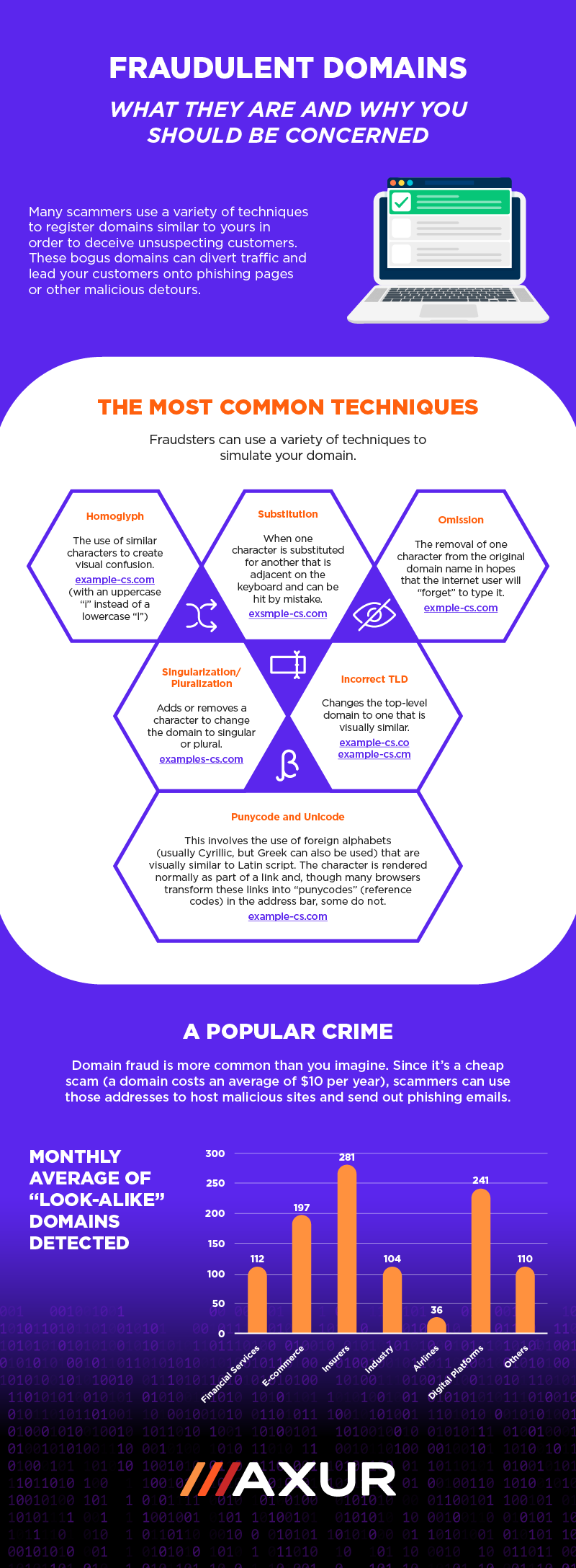 (EN)The Hack - Axur Infográfico 7