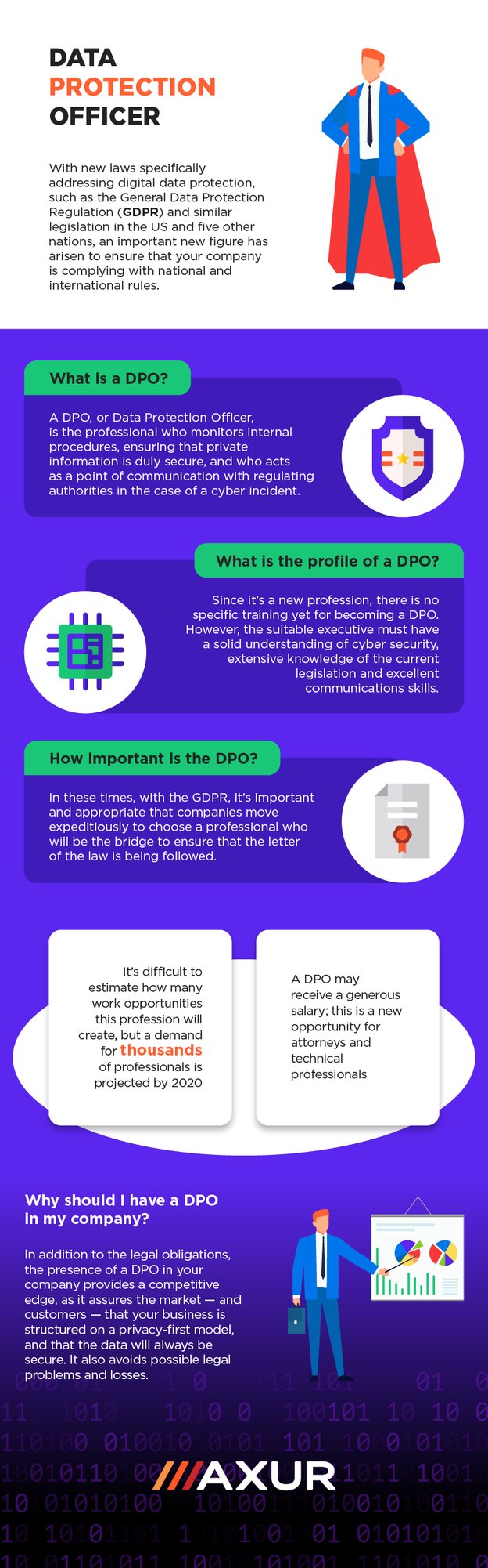 Profile of a Data Protection Officer