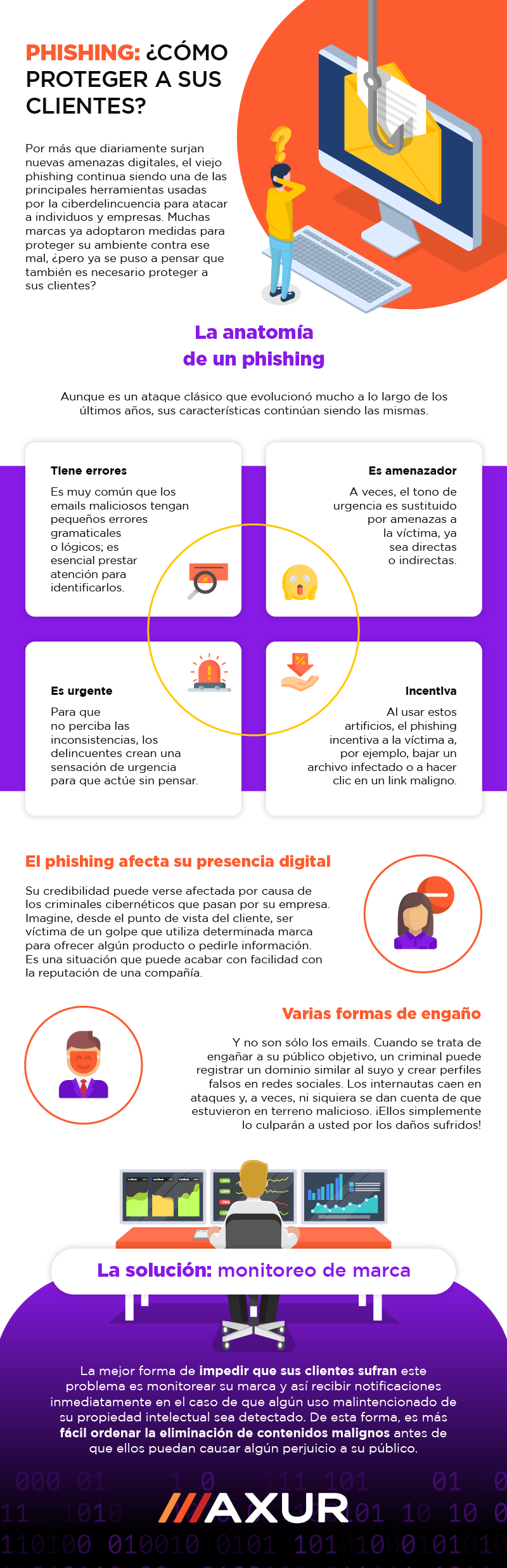 (ES)The Hack - Axur Infográfico 12