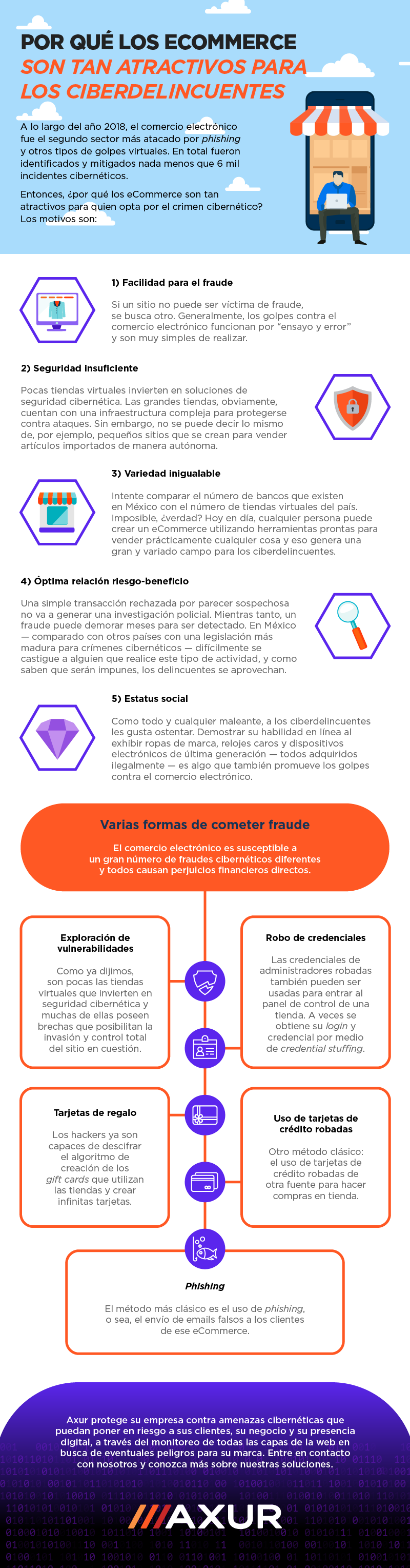 (ES)The Hack - Axur Infográfico 5