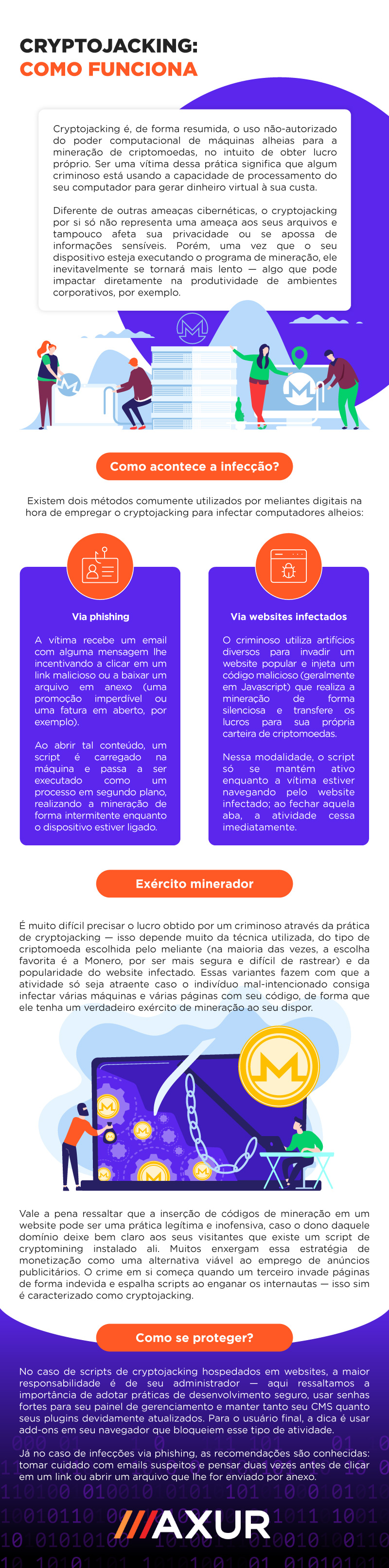 Axur - 10o Infográfico - Ajustado