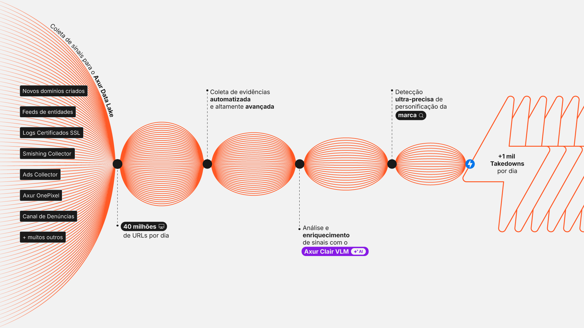 Axur-Framework-Portuguese-White