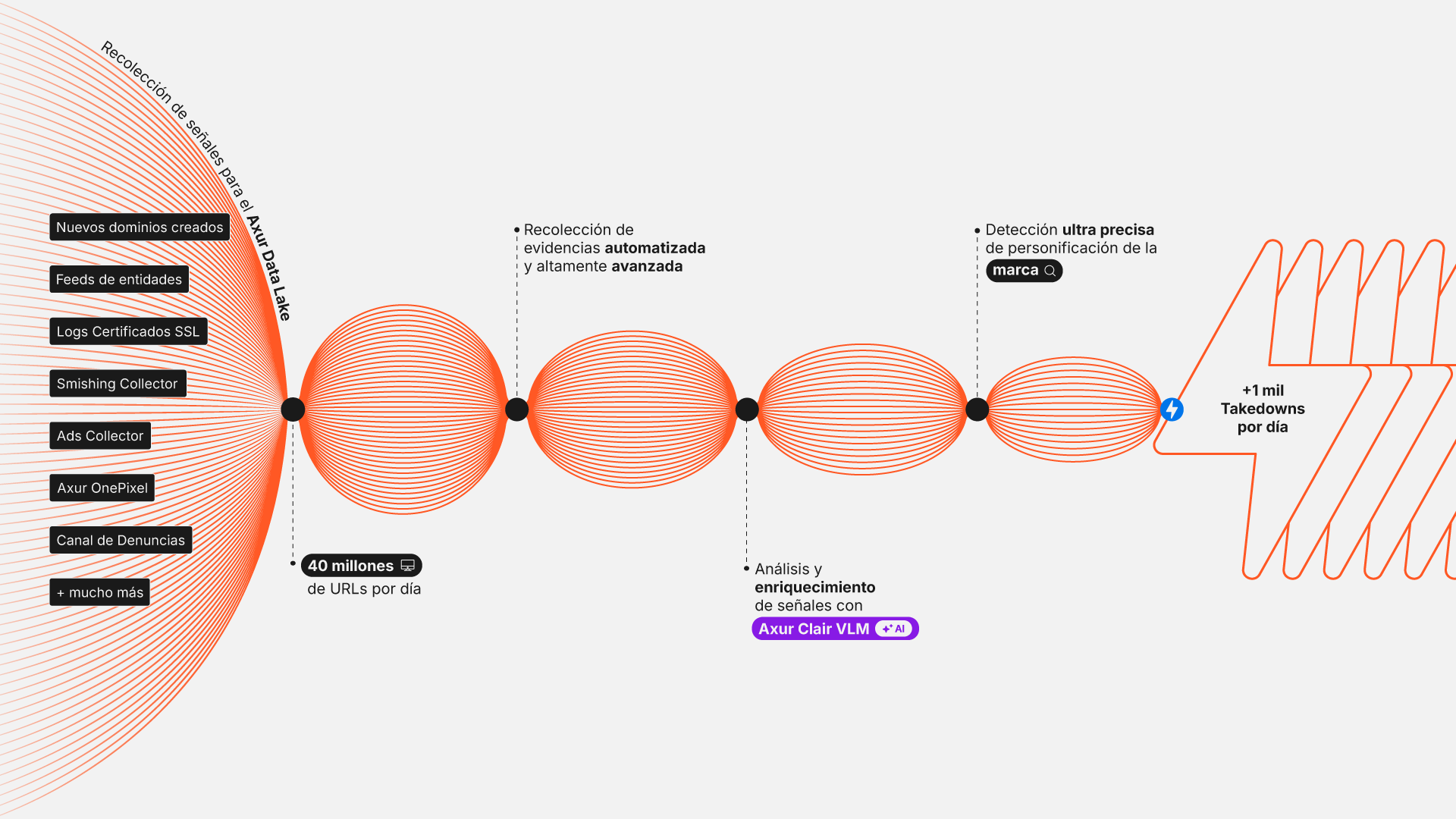 Axur-Framework-Spanish-White