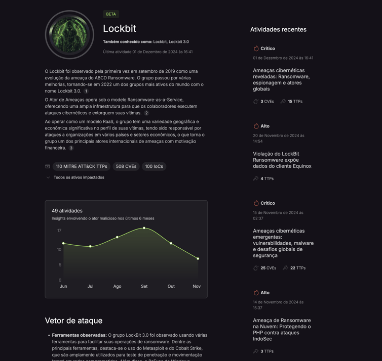 Lockbit-perfil-threat-actor-polaris-axur