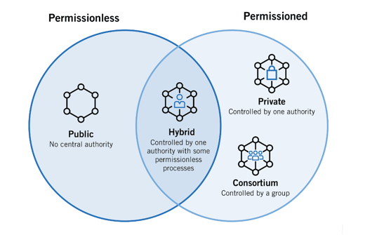 blockchain2